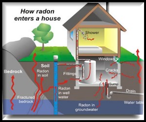 radon-entering2